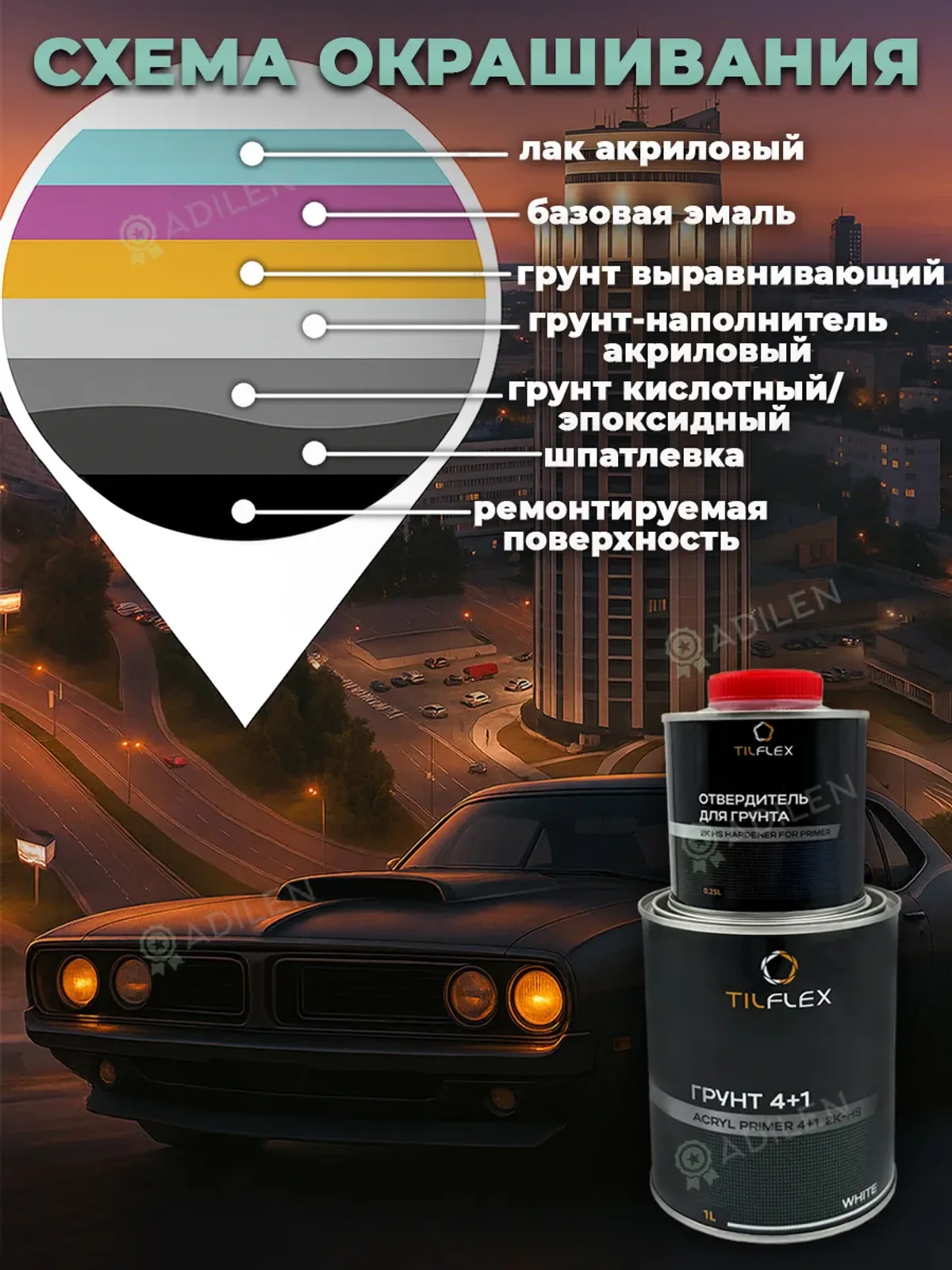 Грунтовка автомобильная под покраску белая 4+1 0,8л ТИЛФЛЕКС — фото 5