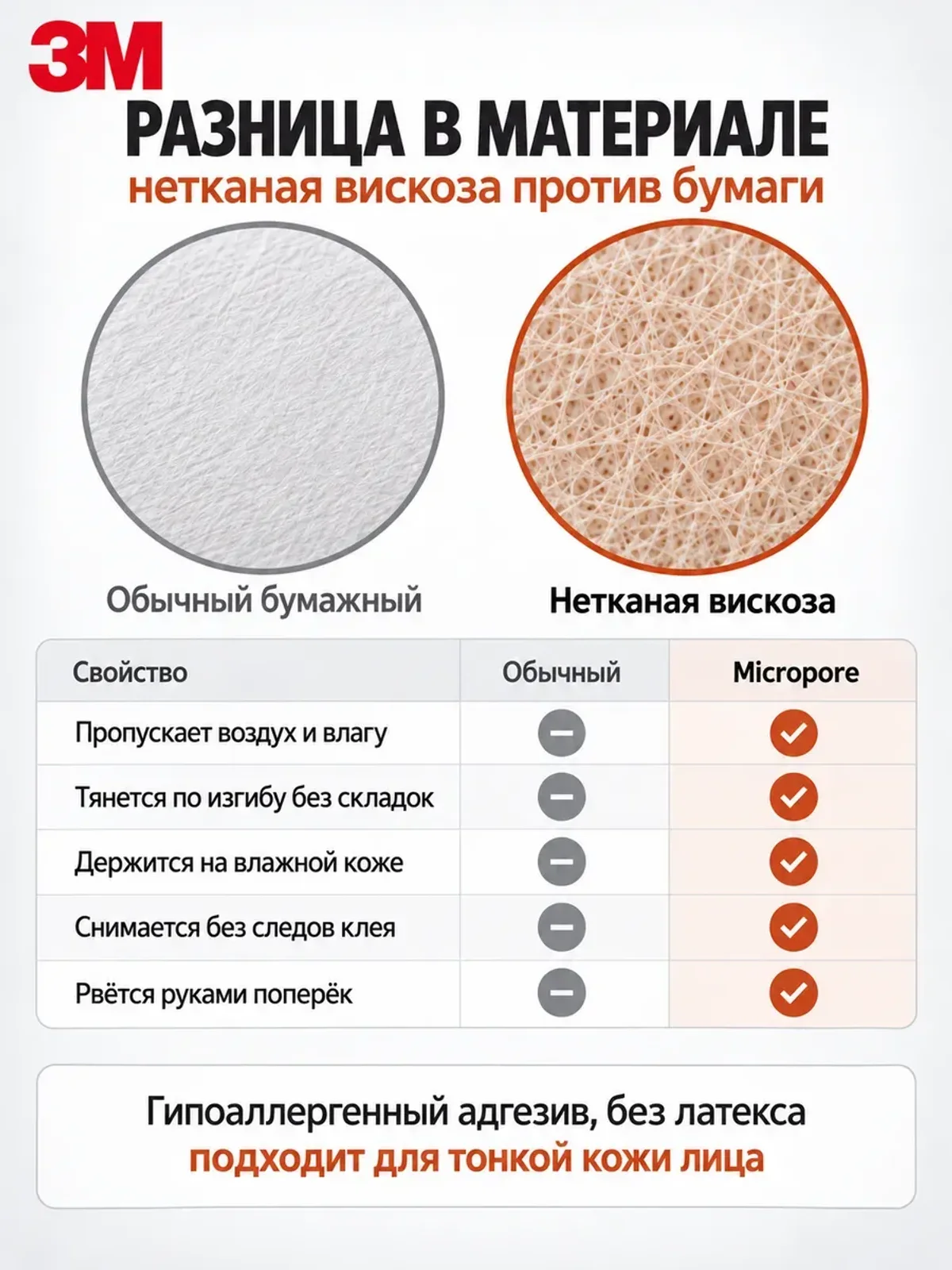Тейпы для носа после ринопластики пластырь 3M Micropore 25мм — фото 3